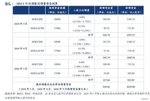 A股將每年迎數(shù)千億長期增量資金