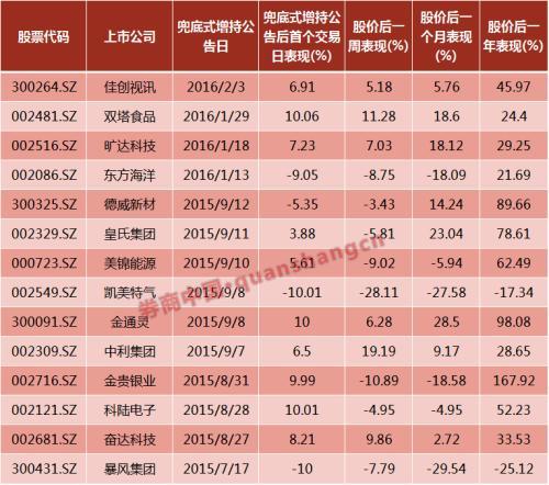 于東來稱或出臺員工彩禮標(biāo)準(zhǔn)