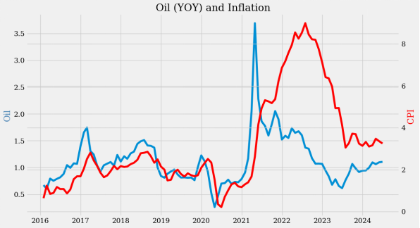 英國(guó)通脹率放緩 支持央行降息預(yù)期