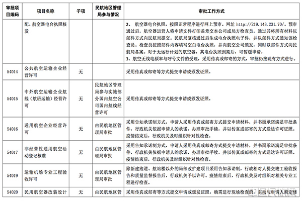 行政審批服務(wù)中心沒人上班消息不實