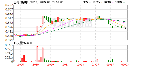 李寧因購股權(quán)獲行使發(fā)行21.74萬股