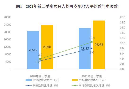 31省份人均收入賬單出爐