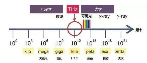 新型太赫茲波偏振調(diào)制器研發(fā)成功