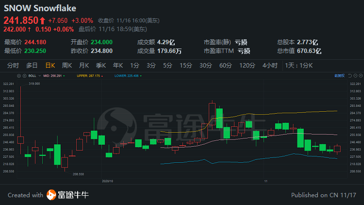 巴菲特加碼2855萬(wàn)買(mǎi)進(jìn)老牌網(wǎng)絡(luò)股票