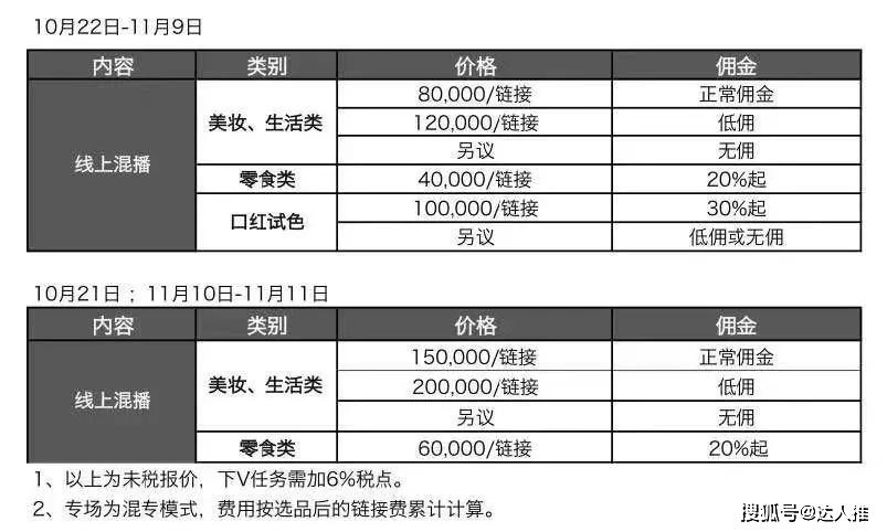 被家暴16次女子帶貨銷(xiāo)售額破千萬(wàn)