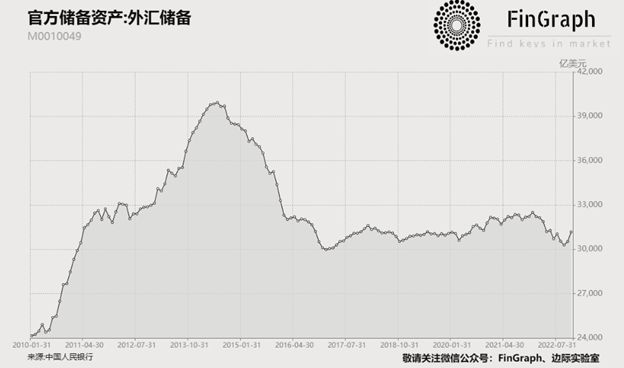 中國央行連續(xù)第二個月增持黃金