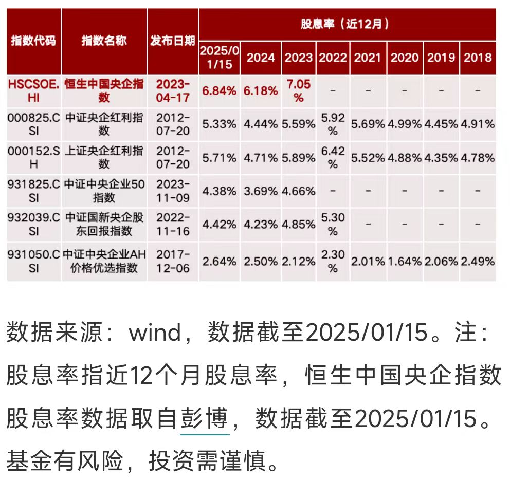 310家公司發(fā)“過年紅包”3400多億