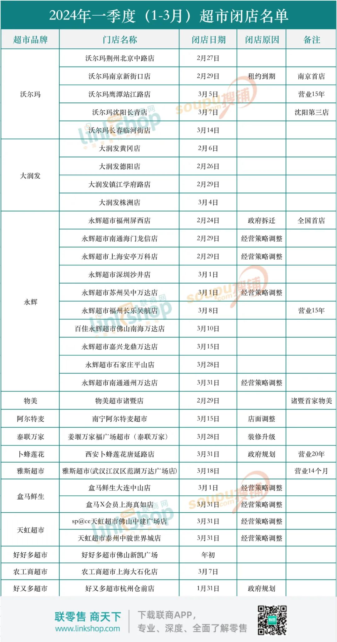 胖東來全年銷售額近170億元