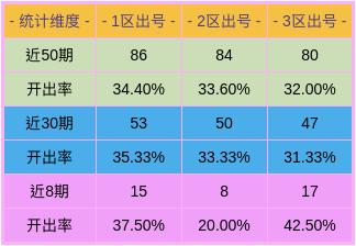 新澳門開獎(jiǎng)號(hào)碼2025年開獎(jiǎng)結(jié)果