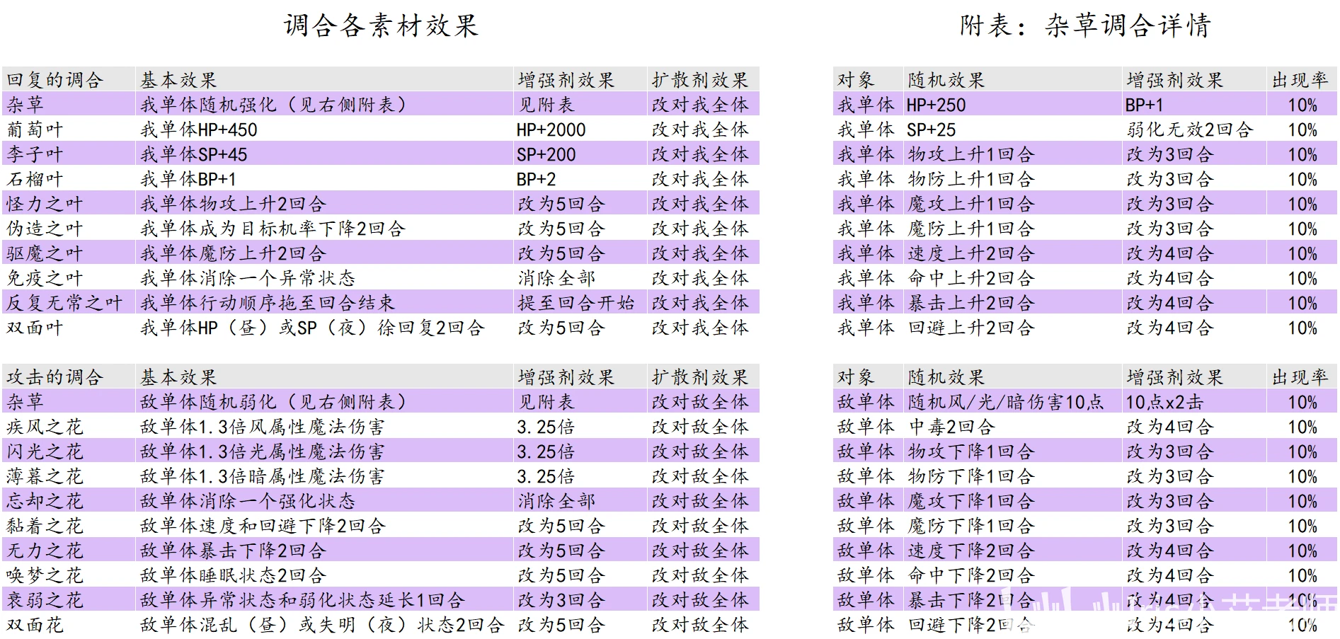 新澳門(mén)2025歷史開(kāi)獎(jiǎng)記錄查詢(xún)表