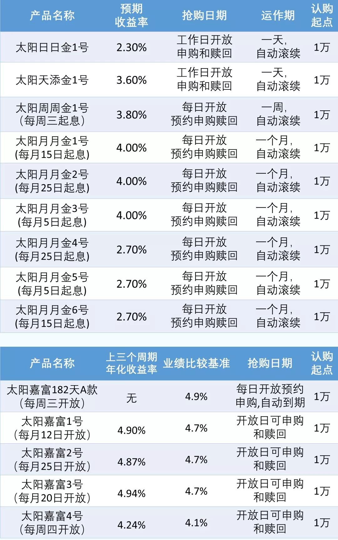 管家婆一票一碼100正確,預測解析說明_專屬版85.88.52