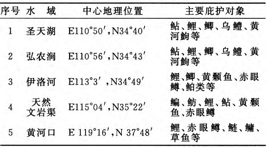 2024年黃河累計(jì)排沙5.77億噸,數(shù)據(jù)分析引導(dǎo)決策_(dá)版型90.93.88