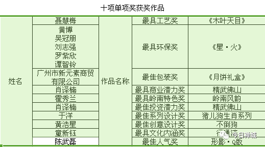 新澳門2025年開奘記錄,精細(xì)化計(jì)劃設(shè)計(jì)_Plus51.29.28