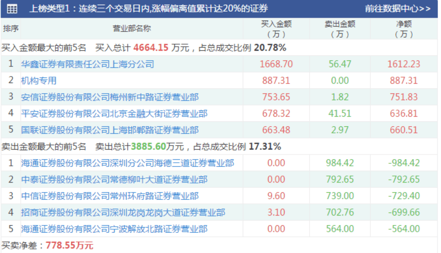 新奧天天開獎(jiǎng)資料大全1052期,實(shí)地分析考察數(shù)據(jù)_Holo71.59.48