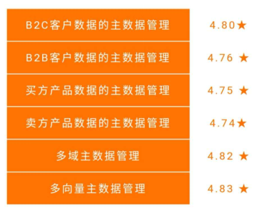 神算子,實地設(shè)計評估數(shù)據(jù)_免費版48.25.88