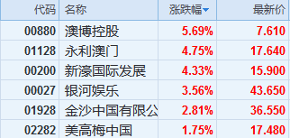 新澳2025今晚開(kāi)獎(jiǎng)資料生肖榜,深層數(shù)據(jù)執(zhí)行設(shè)計(jì)_露版87.88.80