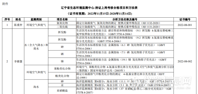 澳門六開獎(jiǎng)結(jié)果2025開獎(jiǎng)記錄表,實(shí)地驗(yàn)證數(shù)據(jù)策略_標(biāo)配版62.81.33