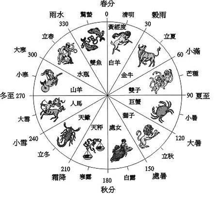 2025年屬什么生肖什么命,科學基礎(chǔ)解析說明_ChromeOS32.17.94