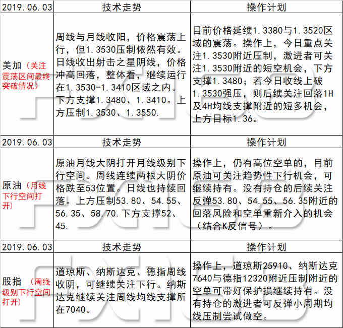 新澳天天彩免費(fèi)資料,穩(wěn)定性操作方案分析_儲(chǔ)蓄版13.50.89