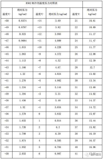 正版49圖庫免費(fèi)安裝12生肖對照表,俄羅斯第二艘23550型破冰巡邏艦下水