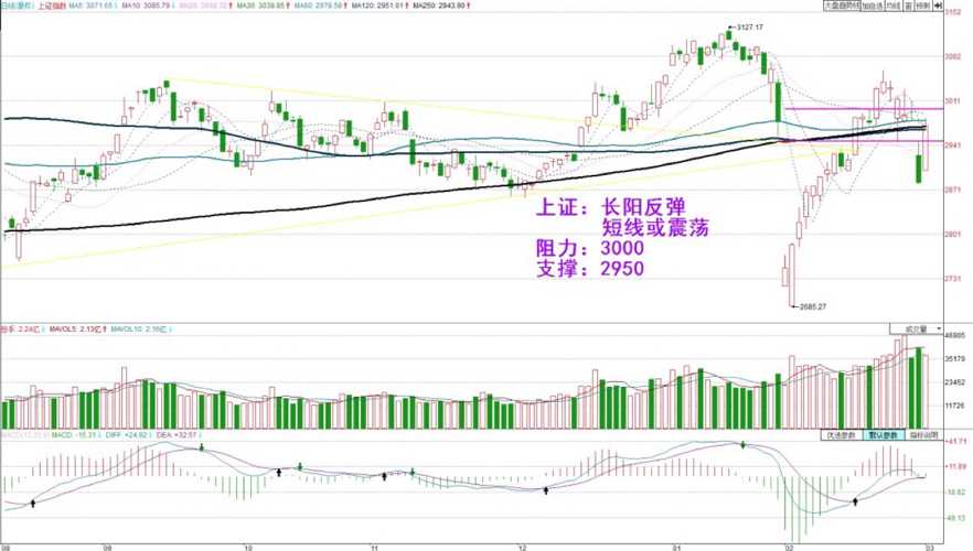 494949香港免費(fèi)救世網(wǎng),A股開盤：三大指數(shù)集體高開