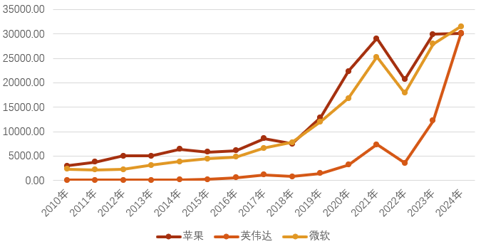 2025新奧天天資料免費大全,英偉達市值一夜之間漲了超7400億