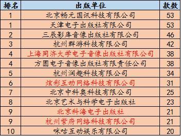 天天彩246,2024年已下發(fā)1416個游戲版號