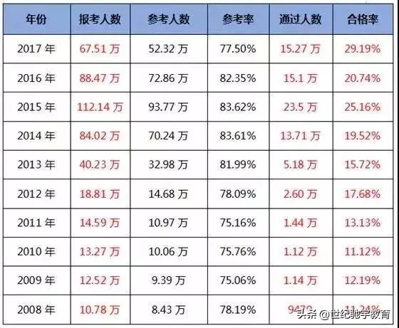 2025香港最快開獎結果查詢表,從業(yè)者稱選樹葬的人僅占8%