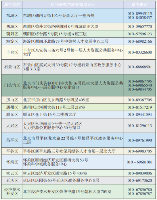 今晚澳門開獎結果開獎記錄表,北京大風