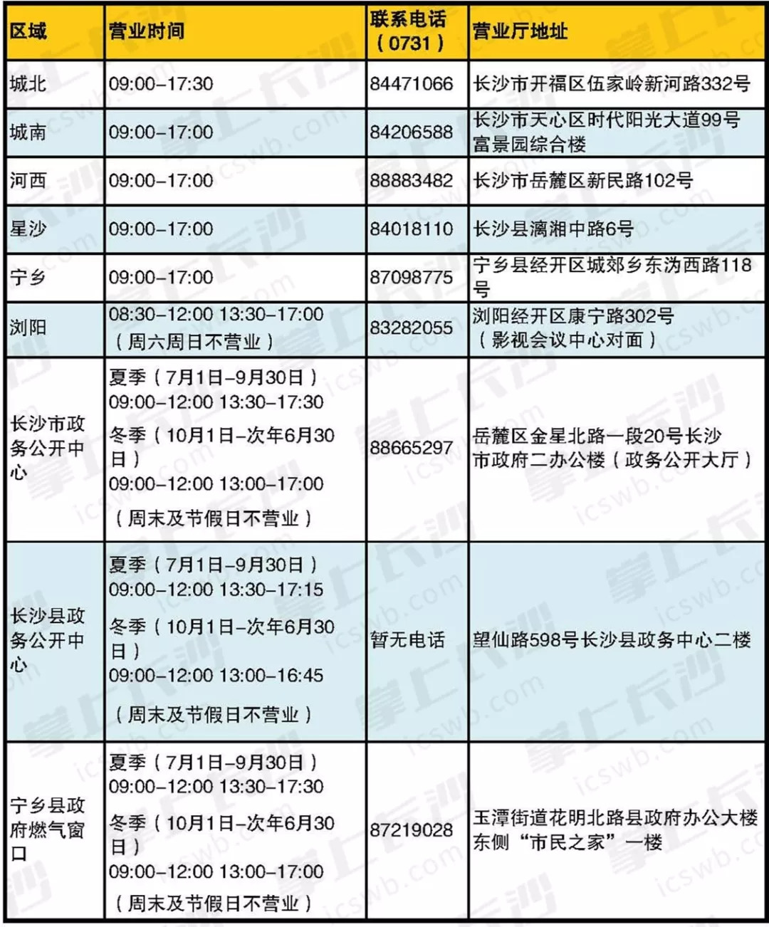 新奧燃?xì)獠蹇ㄊ褂梅椒▓D解,特朗普：馬斯克未經(jīng)批準(zhǔn)不能做任何事