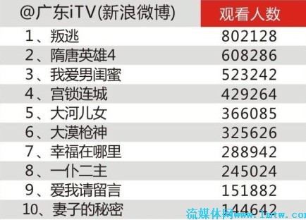 新澳門開獎號碼2025年開獎結果是什么呢視頻下載免費,湖南衛(wèi)視恭喜自己