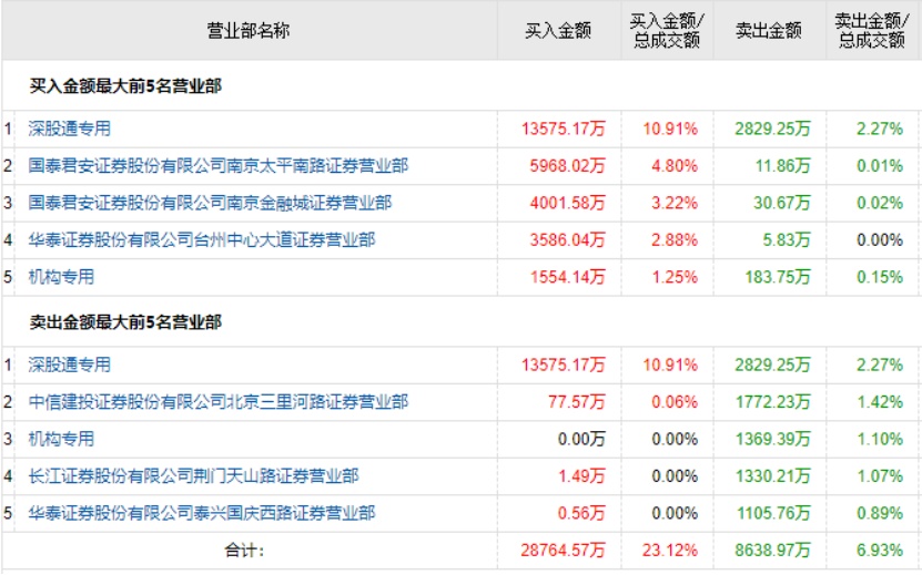 澳門開獎結(jié)果 開獎八百圖庫,湖北有人往河里撒錢 當?shù)鼗貞? class=