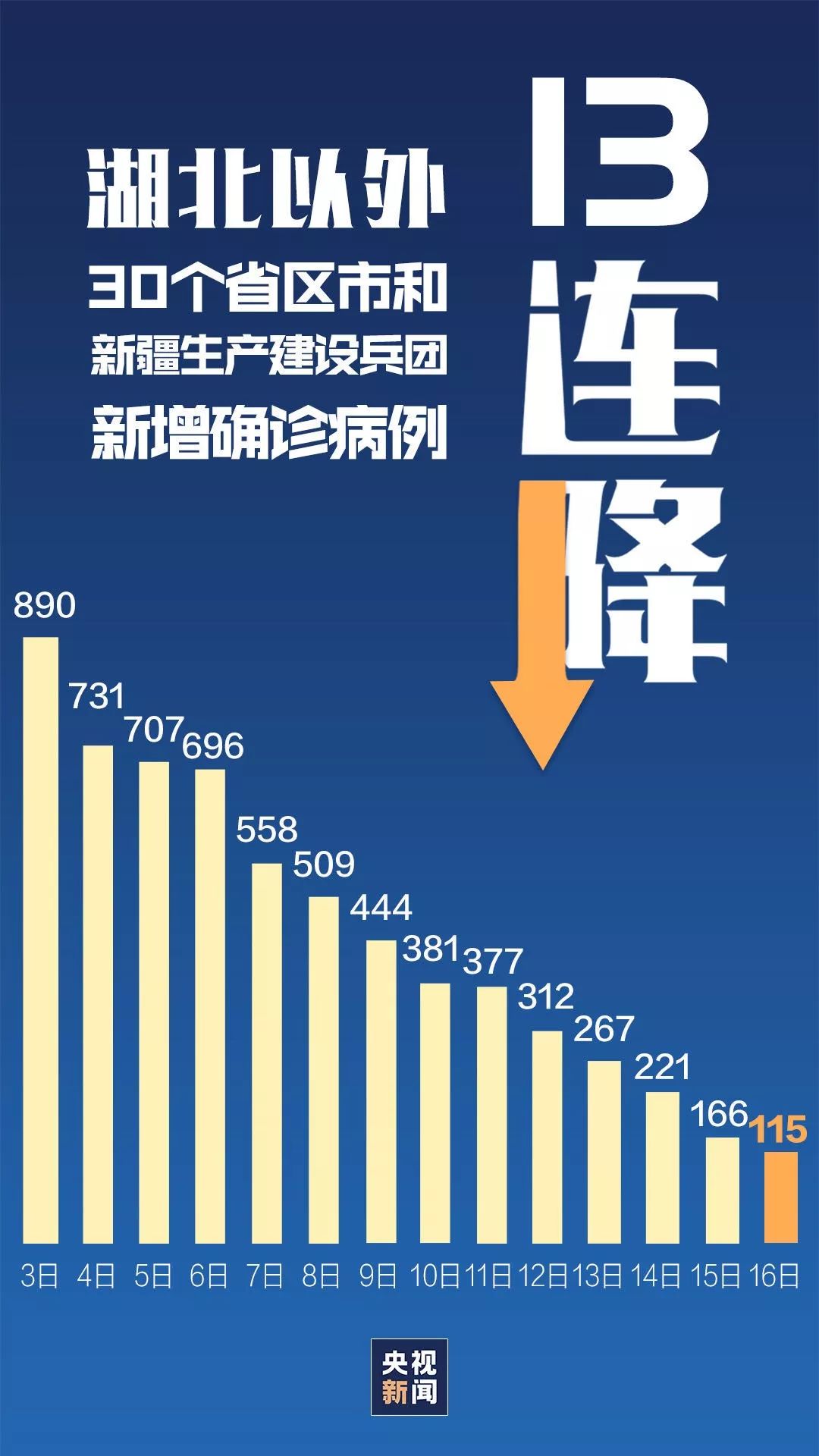 2025新香港資料網(wǎng)站,成都一年新增艾滋病11萬人？謠言