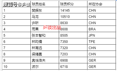 澳門彩開(kāi)獎(jiǎng)最新開(kāi)獎(jiǎng)結(jié)果,樊振東退出世界排名意味什么