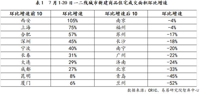 118圖庫彩圖118網(wǎng)址大全,天津新房銷售增速位列全國第三