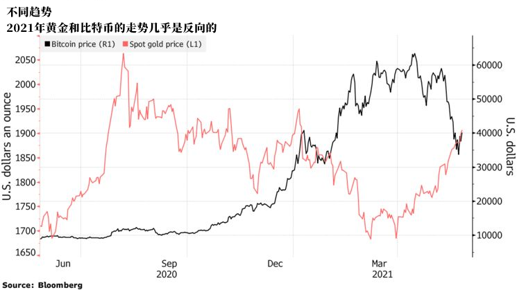 新澳門資料精準(zhǔn)免費(fèi),待開采比特幣不足120萬枚