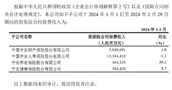 2025年天天彩免費資料查詢,2024年原保險保費收入約5.7萬億