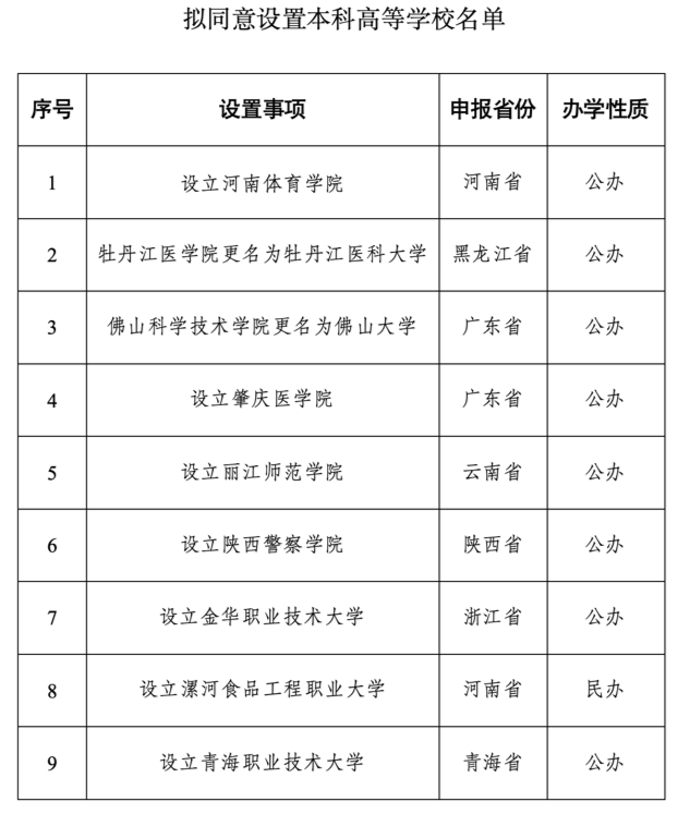 澳門六開彩免費(fèi)資料網(wǎng)站大全,教育部擬同意設(shè)置14所學(xué)校