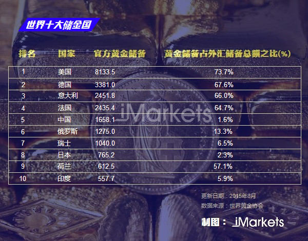 澳門一肖一碼l00準免費資料,中國央行連續(xù)第二個月增持黃金