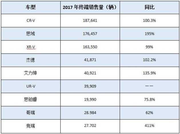 免費(fèi)澳門今晚開獎(jiǎng)結(jié)果2025年,本田1月在華銷量跌31.8%