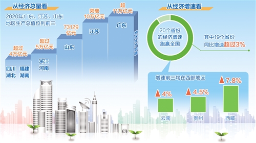 澳彩精準(zhǔn)免費(fèi)資料大全,26省份經(jīng)濟(jì)年報(bào)出爐