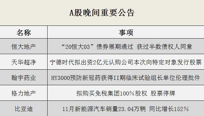 香港246開碼記錄,恒大地產(chǎn)等被強制執(zhí)行16.9億