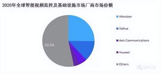 澳彩開獎,?？低暿兄嫡舭l(fā)近4000億