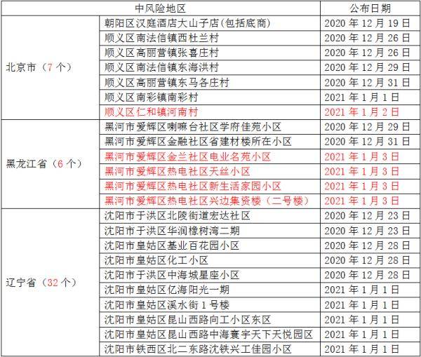 新澳門(mén)開(kāi)獎(jiǎng)結(jié)果2025開(kāi)獎(jiǎng)結(jié)果查詢表格,68歲呂良偉與59歲曾華倩同框