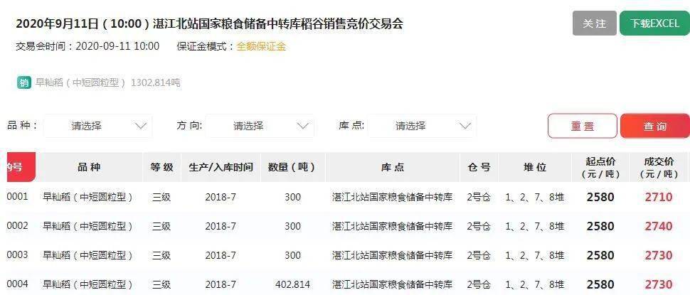 天下彩328cc天下彩資料使用方法詳解,全國(guó)日均收購(gòu)秋糧超200萬(wàn)噸