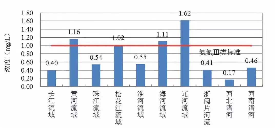 澳門免費正版資料論壇,地表水優(yōu)良水質斷面比例首超九成