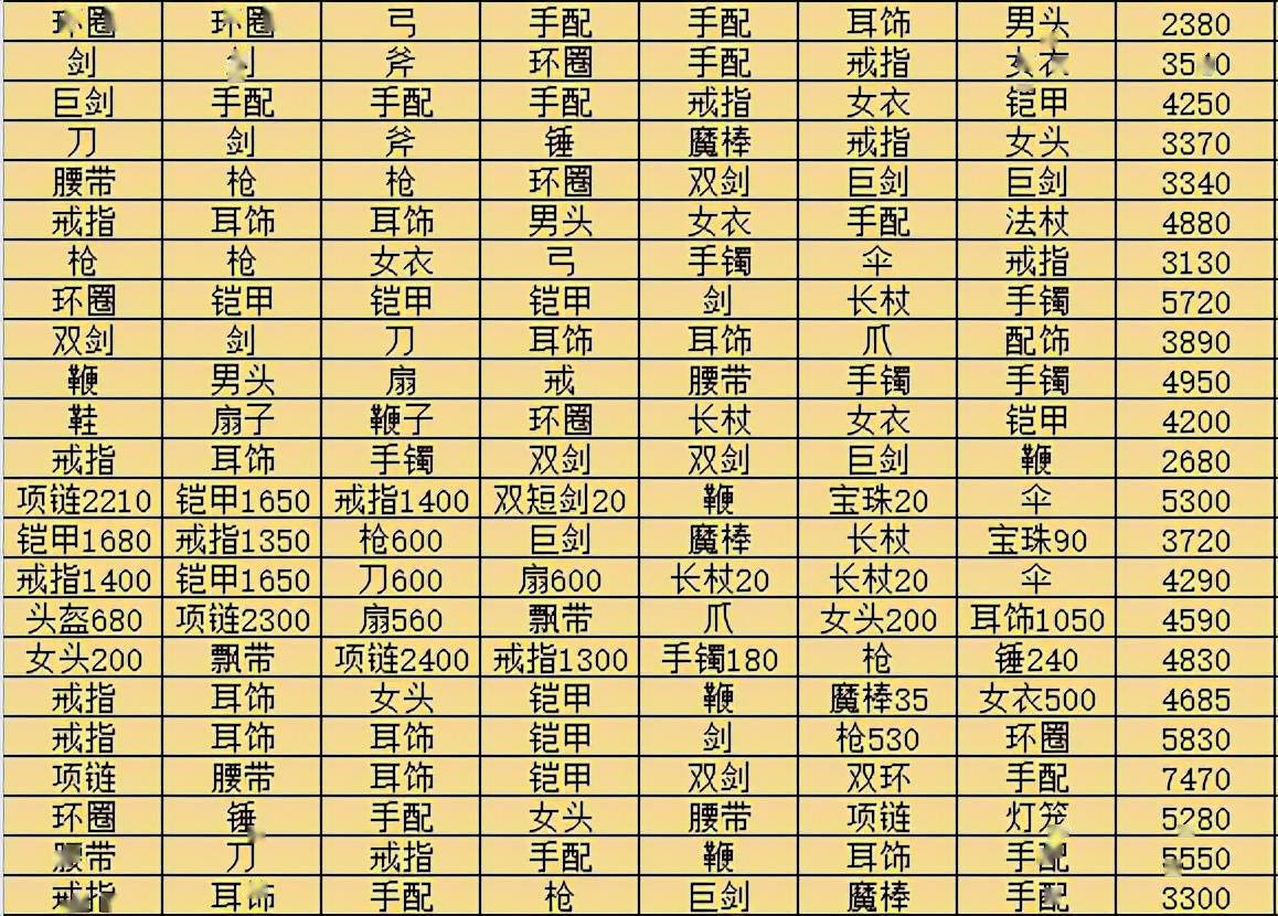 澳門開獎結(jié)果 開獎記錄表2025最新生肖表,女推道具被帶走一件又一件