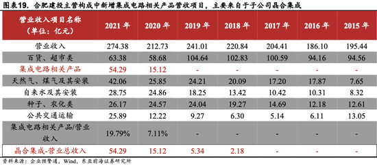 管家婆精準(zhǔn)資料會(huì)費(fèi)大全,央企戰(zhàn)略性新興產(chǎn)業(yè)投資2萬億