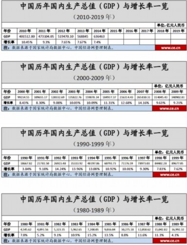 一肖一碼準(zhǔn)確,世界銀行上調(diào)今年中國GDP增長預(yù)期