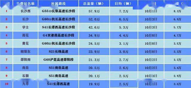 澳門2025年天天彩開獎全年記錄查詢表,小狗掐架導(dǎo)致堵車 因為太萌沒人勸架